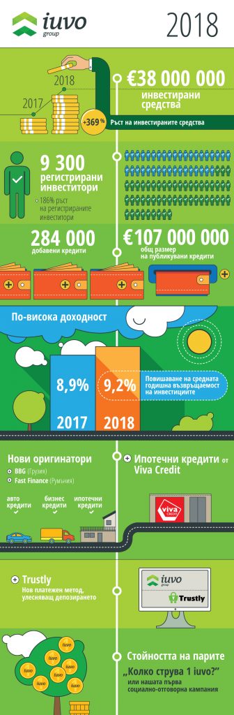 iuvo yearly overview 2018