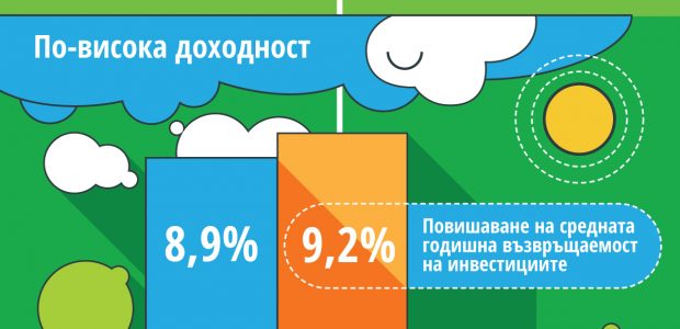 iuvo yearly overview 2018